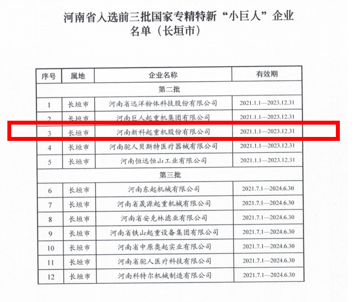 熱烈慶賀新(xin)科(ke)公(gong)司(si)榮獲國(guo)傢(jia)專(zhuan)精(jīng)特新(xin)“小(xiǎo)巨人(ren)”企(qi)業(ye)