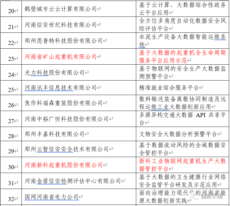 河南(nan)新(xin)科(ke)入選2022年(nian)河南(nan)省大(da)數(shu)據産(chan)業(ye)髮(fa)展(zhan)試點示範項(xiang)目(mu)